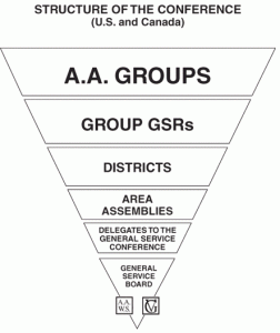 aa_service_structure